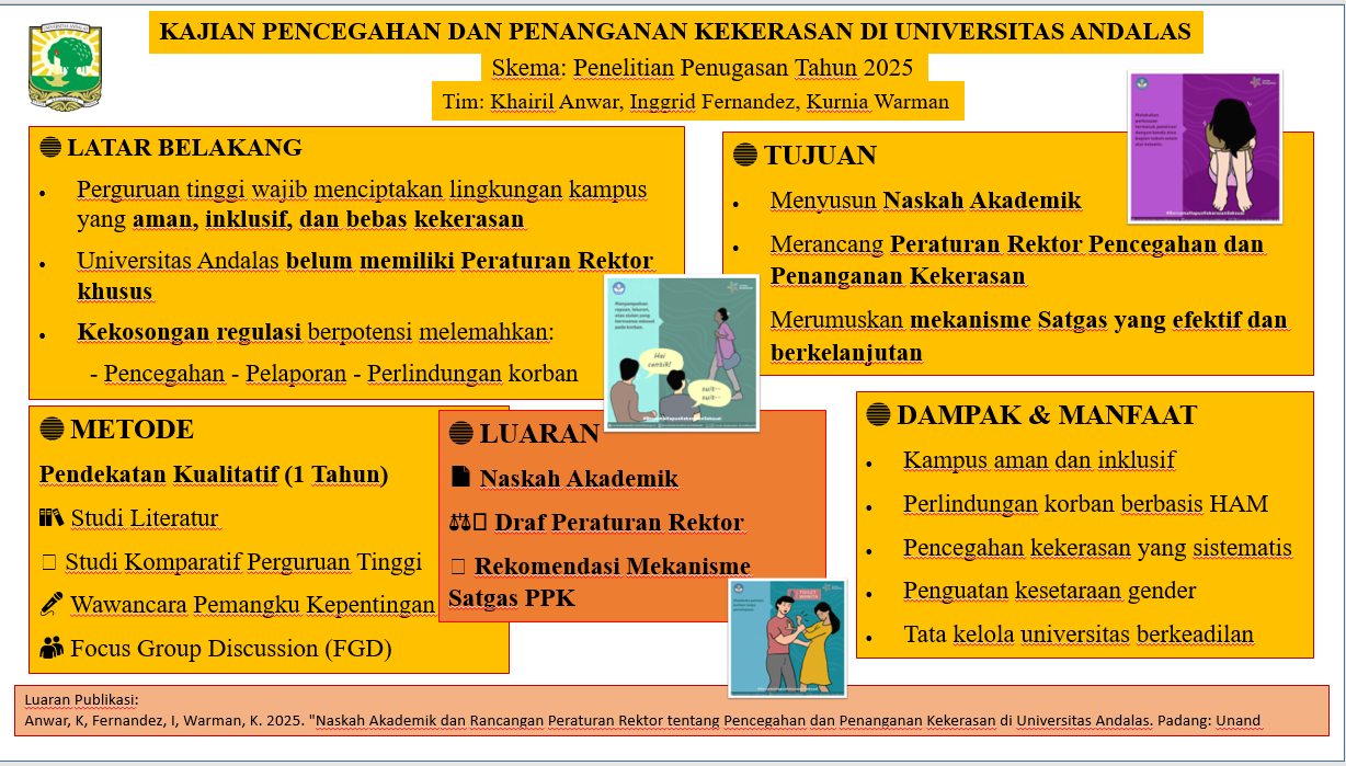 Kajian Pencegahan dan Penanganan Kekerasan di Lingkungan Kampus Universitas Andalas